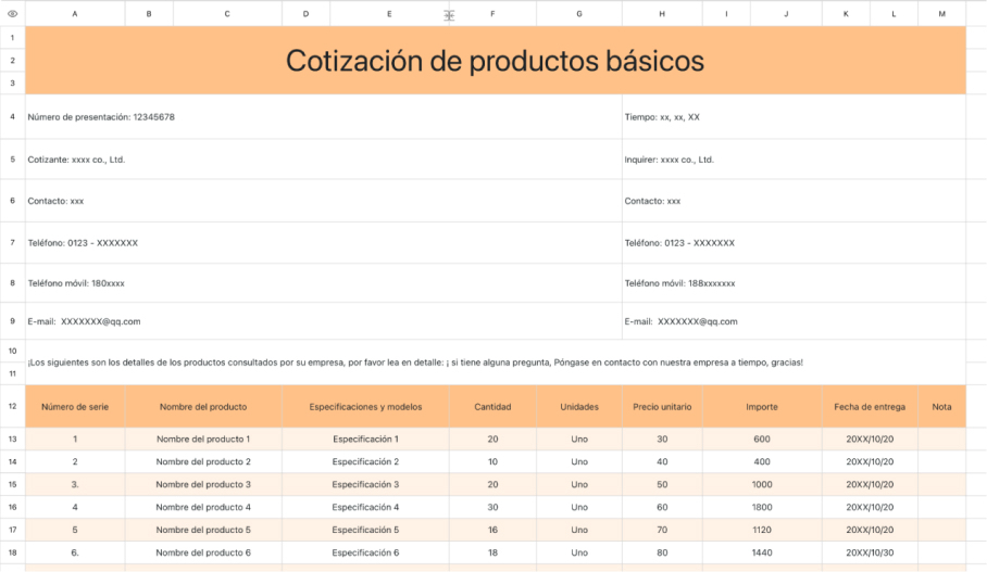 Cotización de productos básicos 13